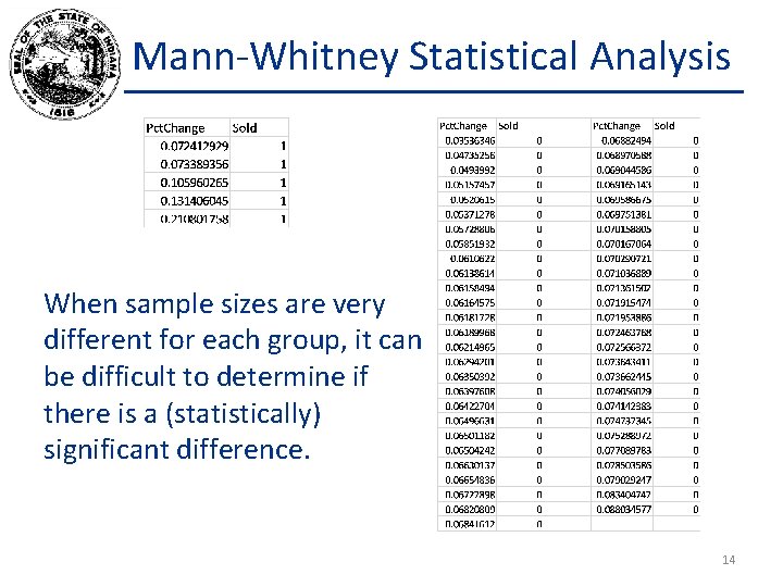 Mann-Whitney Statistical Analysis When sample sizes are very different for each group, it can