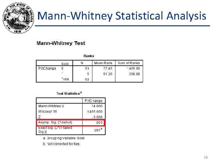 Mann-Whitney Statistical Analysis 15 