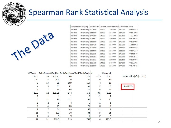 Spearman Rank Statistical Analysis a t a D e Th 21 