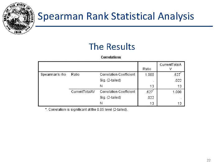 Spearman Rank Statistical Analysis The Results 22 