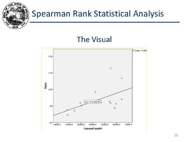 Spearman Rank Statistical Analysis The Visual 23 