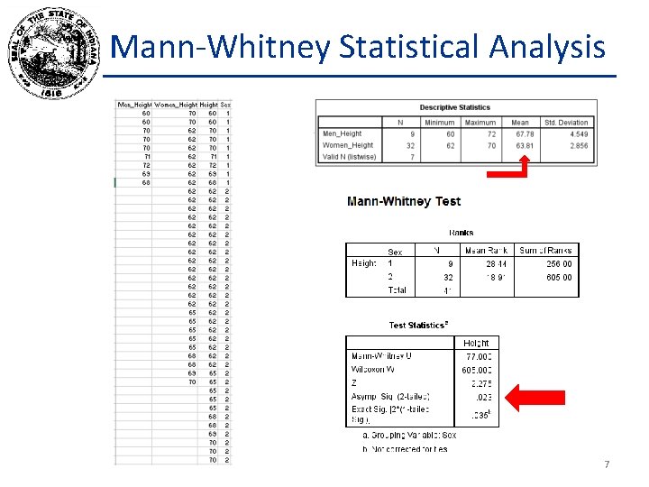 Mann-Whitney Statistical Analysis 7 