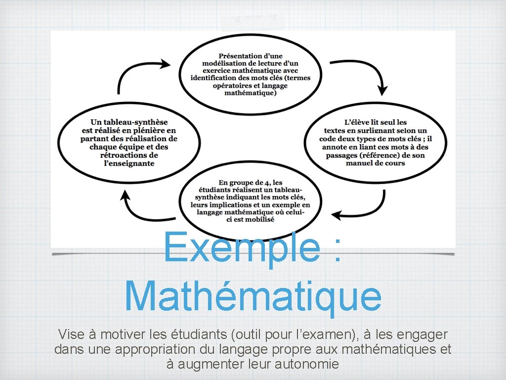 Exemple : Mathématique Vise à motiver les étudiants (outil pour l’examen), à les engager