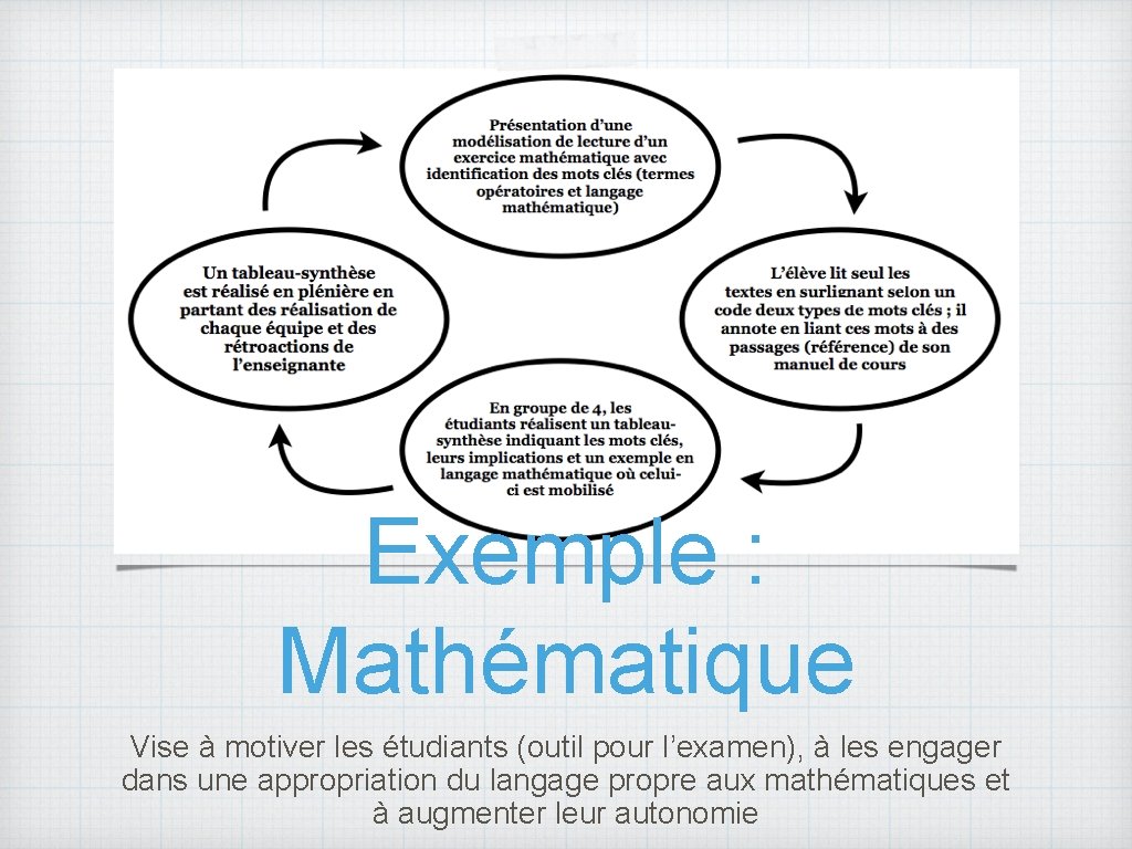 Mathmatique Histoire De Lart Communication Littrature Philosophie Histoire