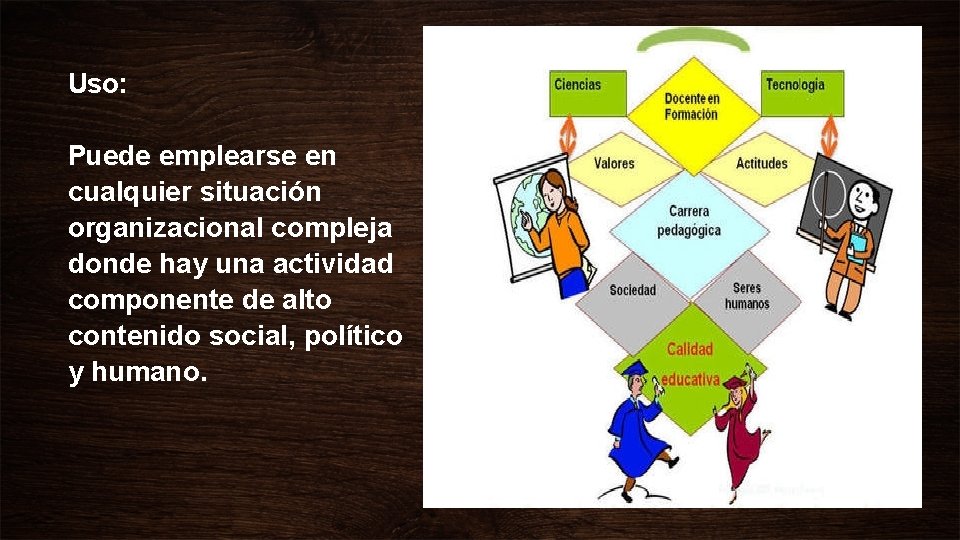 Uso: Puede emplearse en cualquier situación organizacional compleja donde hay una actividad componente de Uso: Puede emplearse en cualquier situación organizacional compleja donde hay una actividad componente de