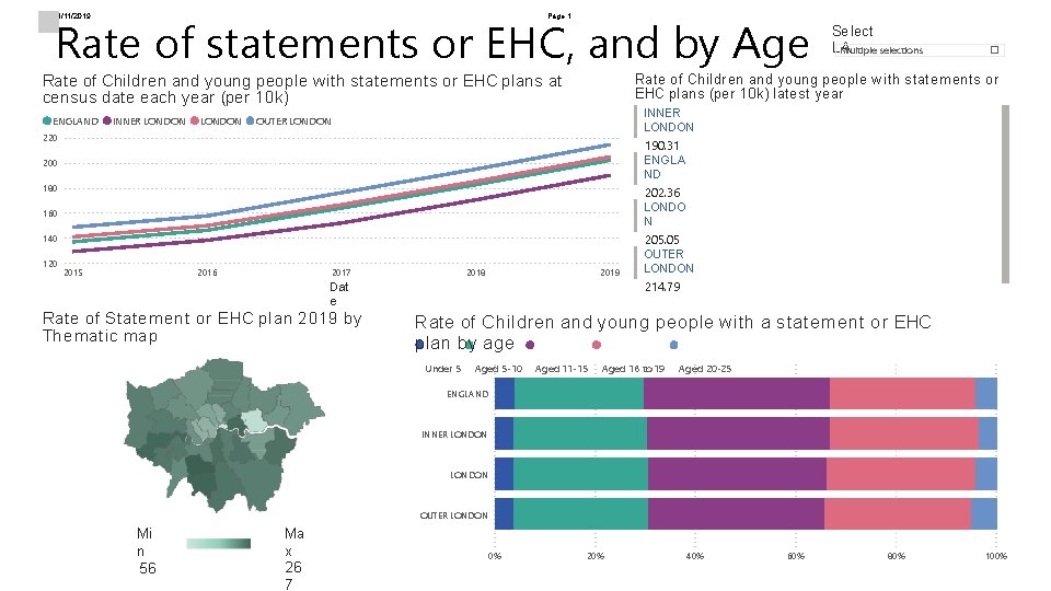 Rate of statements or EHC, and by Age 21/11/2019 Page 1 INNER LONDON OUTER