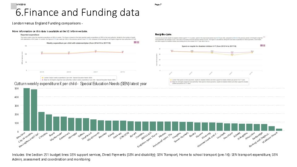 21/11/2019 6. Finance and Funding data Page 7 London versus England Funding comparisons More