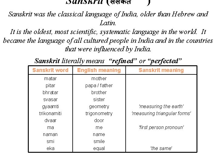 Sanskrit (ससकत ) Sanskrit was the classical language of India, older than Hebrew and