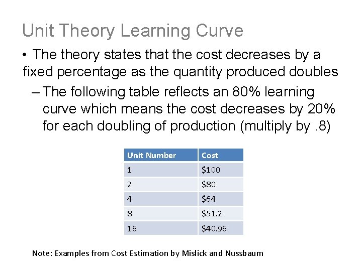 Unit Theory Learning Curve • The theory states that the cost decreases by a