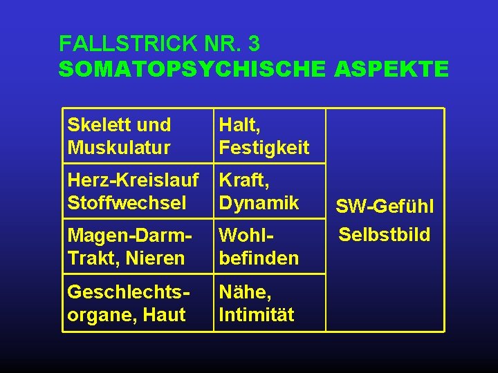 FALLSTRICK NR. 3 SOMATOPSYCHISCHE ASPEKTE Skelett und Muskulatur Halt, Festigkeit Herz-Kreislauf Stoffwechsel Kraft, Dynamik