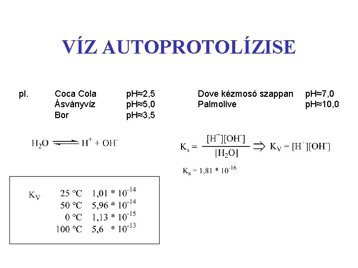 VÍZ AUTOPROTOLÍZISE pl. Coca Cola Ásványvíz Bor p. H≈2, 5 p. H≈5, 0 p.