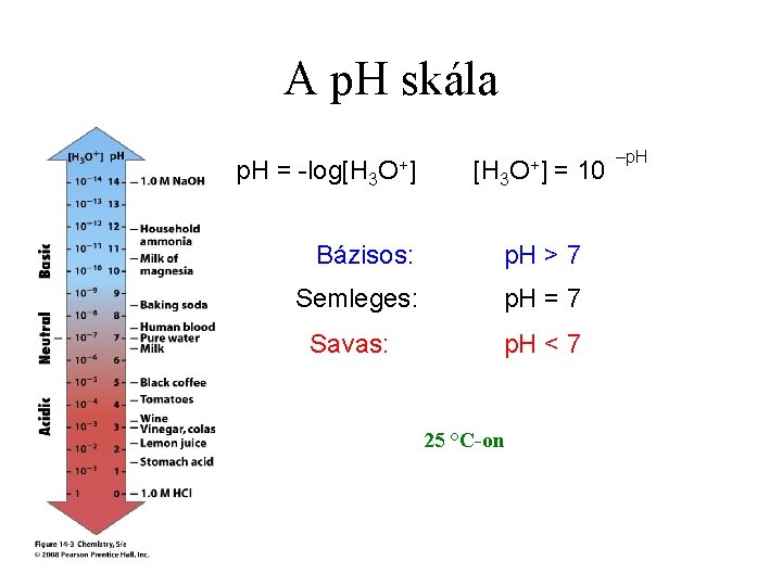 A p. H skála p. H = -log[H 3 O+] = 10 Bázisos: p.