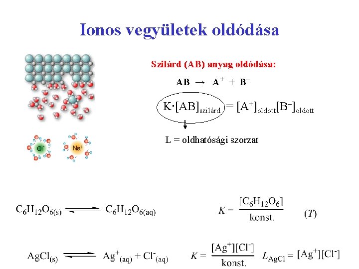 Ionos vegyületek oldódása Szilárd (AB) anyag oldódása: AB → A+ + B– K∙[AB]szilárd =