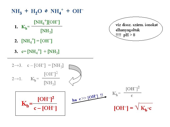 NH 3 + H 2 O ⇌ NH 4+ + OH– [NH 4+][OH–] 1.