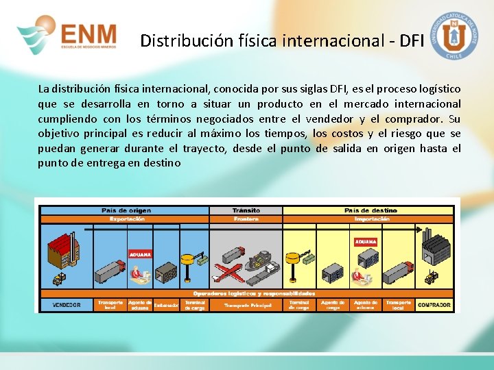 Distribución física internacional - DFI La distribución física internacional, conocida por sus siglas DFI,