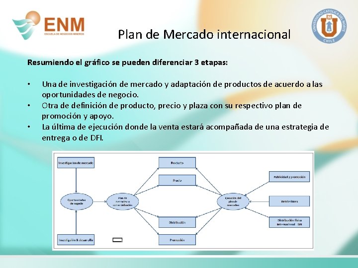 Plan de Mercado internacional Resumiendo el gráfico se pueden diferenciar 3 etapas: • •