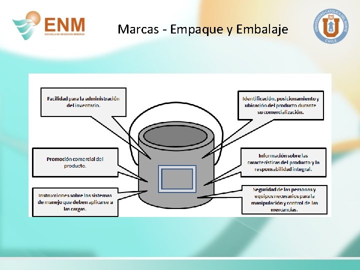 Marcas - Empaque y Embalaje 