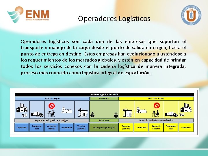 Operadores Logísticos Operadores logísticos son cada una de las empresas que soportan el transporte