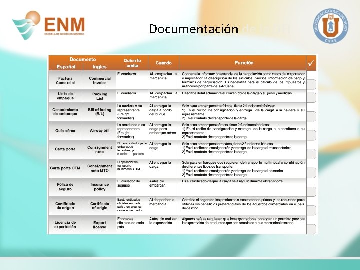 Documentación de la DFI 