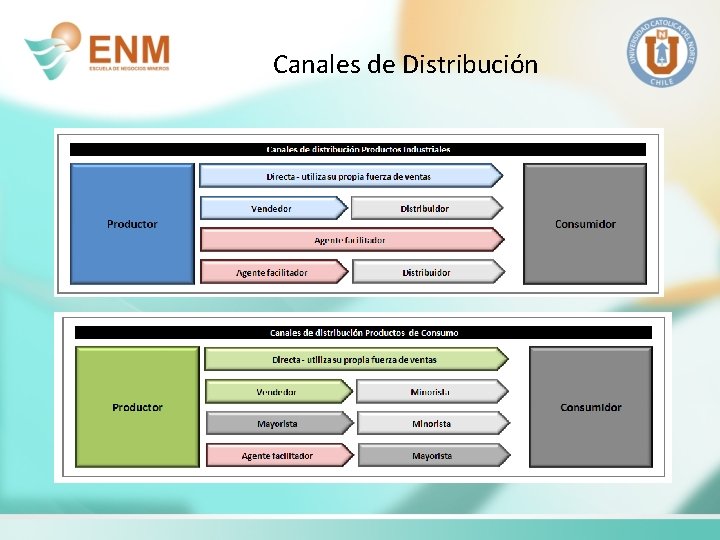 Canales de Distribución 