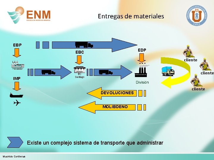 Entregas de materiales EBP EDP EBC cliente IMP DEVOLUCIONES MOLIBDENO Existe un complejo sistema
