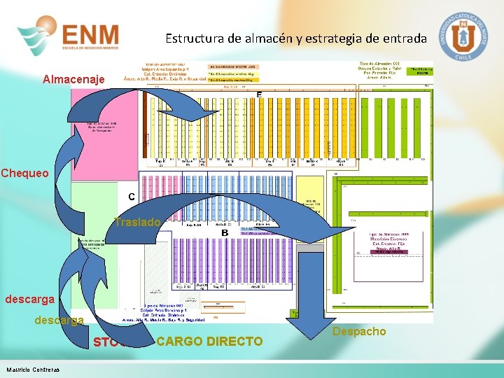 Estructura de almacén y estrategia de entrada Almacenaje Chequeo Traslado descarga STOCK Mauricio Contreras