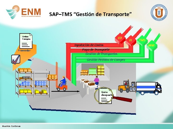 SAP–TMS “Gestión de Transporte” Orden Compra Proveedor CO Inputación de Costos Pago de Transporte