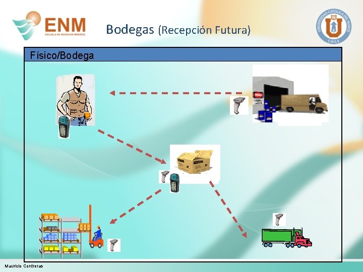 Bodegas (Recepción Futura) Físico/Bodega Mauricio Contreras 