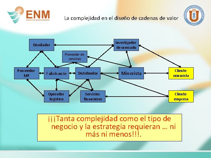 La complejidad en el diseño de cadenas de valor Investigador de mercado Diseñador Proveedor