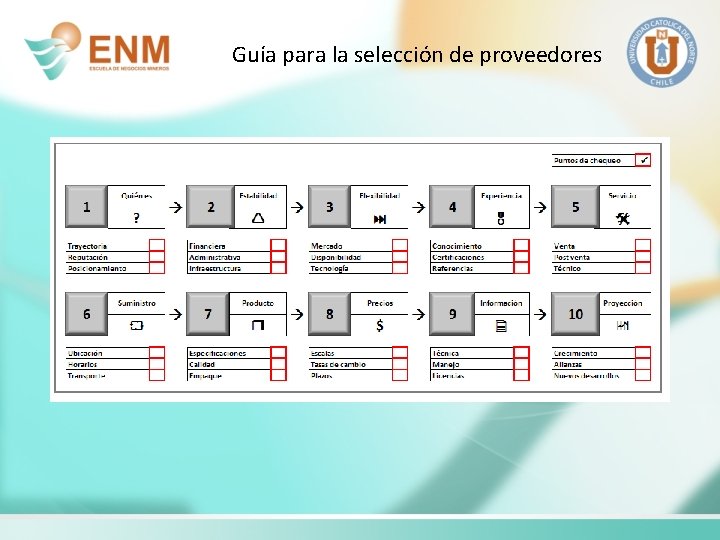 Guía para la selección de proveedores 