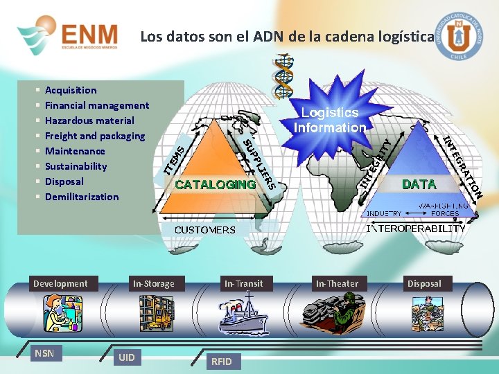 Los datos son el ADN de la cadena logística § § § § Acquisition