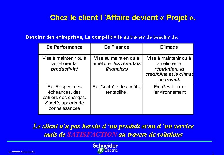 Chez le client l ’Affaire devient « Projet » . Besoins des entreprises, La