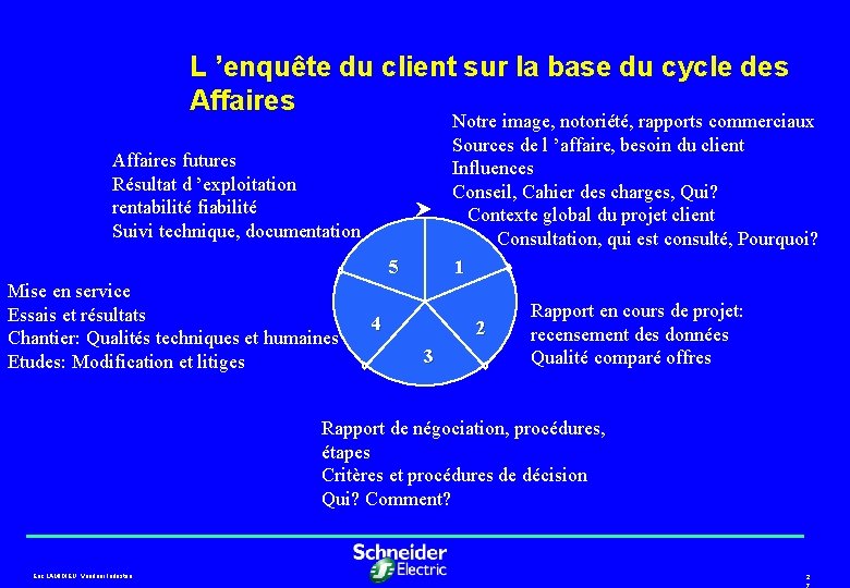 L ’enquête du client sur la base du cycle des Affaires Notre image, notoriété, L ’enquête du client sur la base du cycle des Affaires Notre image, notoriété,