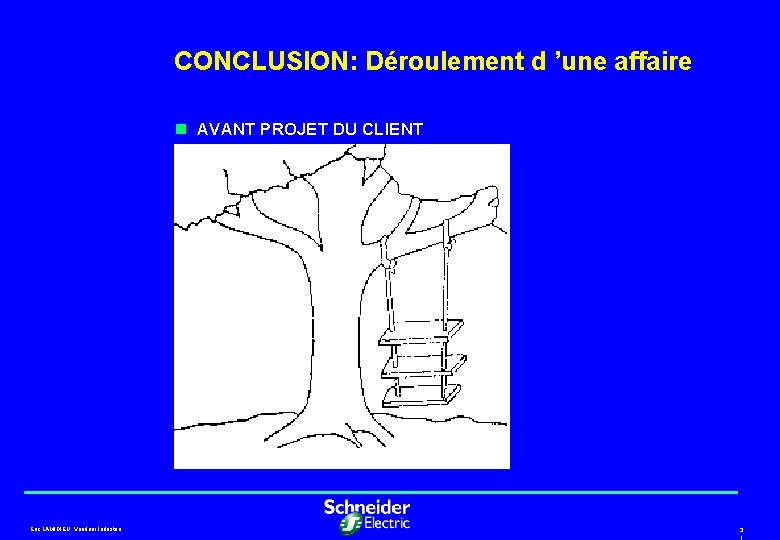CONCLUSION: Déroulement d ’une affaire n AVANT PROJET DU CLIENT Eric LAMIDIEU, Vendeur Industrie. CONCLUSION: Déroulement d ’une affaire n AVANT PROJET DU CLIENT Eric LAMIDIEU, Vendeur Industrie.