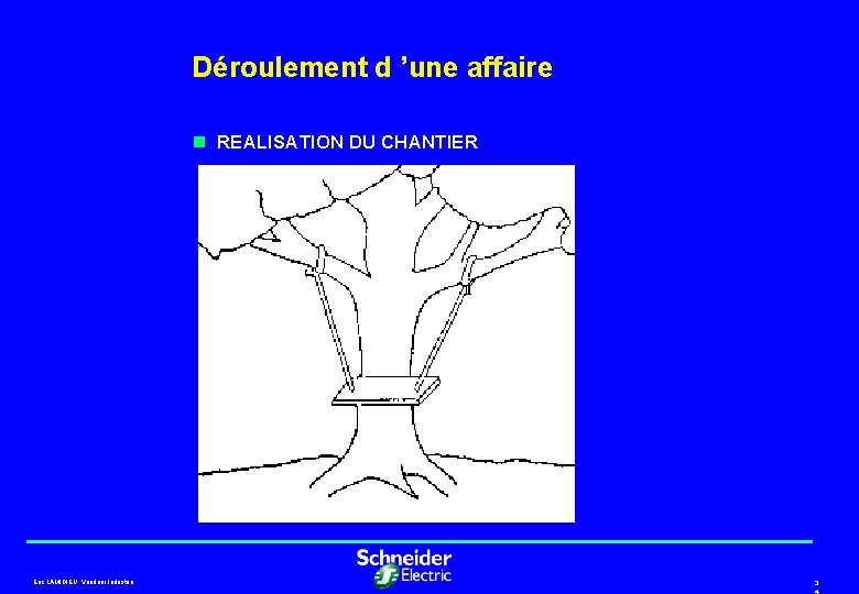 Déroulement d ’une affaire n REALISATION DU CHANTIER Eric LAMIDIEU, Vendeur Industrie. 3 4