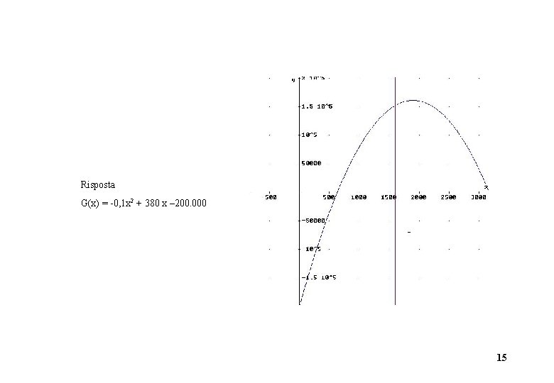 Risposta G(x) = -0, 1 x 2 + 380 x – 200. 000 15