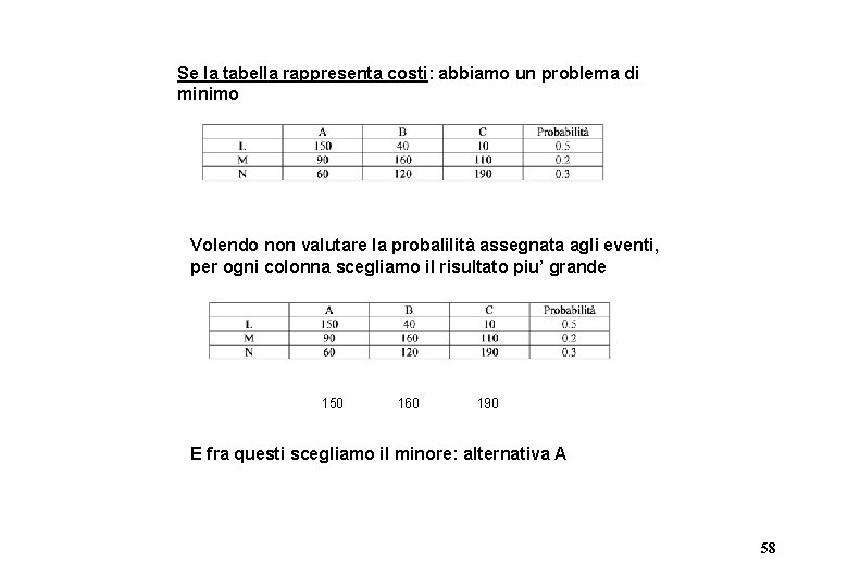 Se la tabella rappresenta costi: abbiamo un problema di minimo Volendo non valutare la