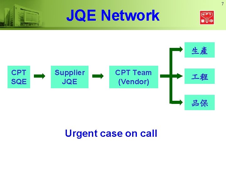 7 JQE Network 生產 CPT SQE Supplier JQE CPT Team (Vendor) 程 品保 Urgent