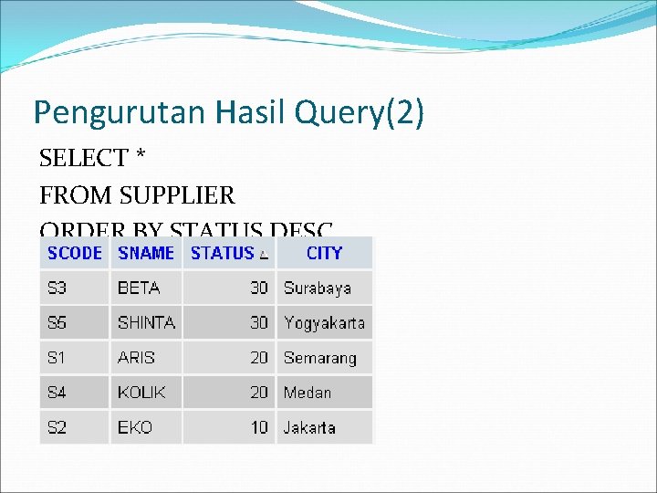 Pengurutan Hasil Query(2) SELECT * FROM SUPPLIER ORDER BY STATUS DESC 