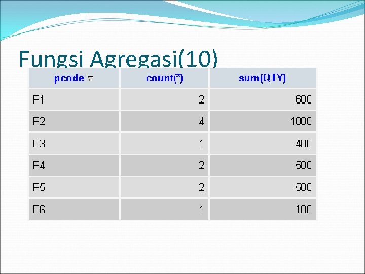 Fungsi Agregasi(10) 