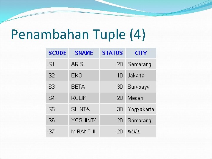 Penambahan Tuple (4) 