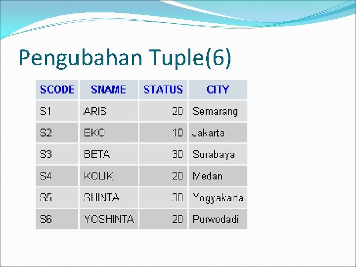 Pengubahan Tuple(6) 