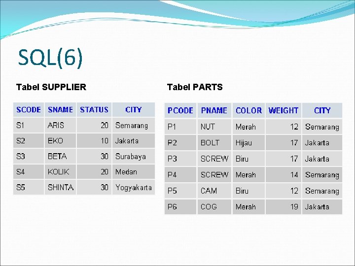 SQL(6) Tabel SUPPLIER Tabel PARTS 