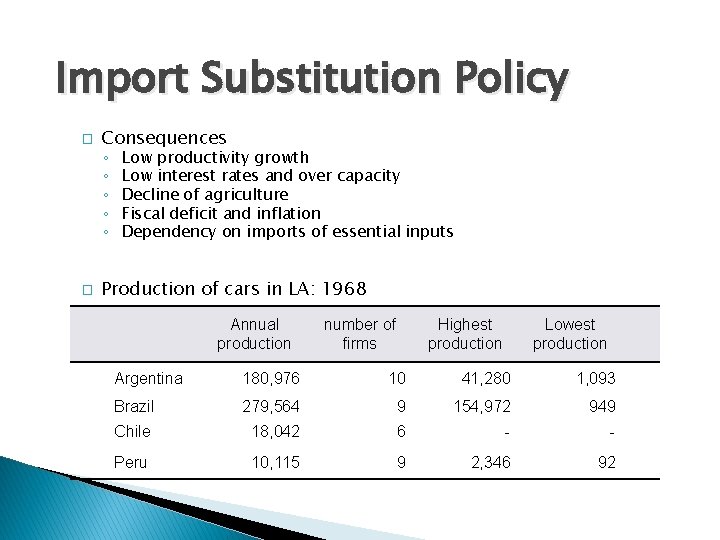 Import Substitution Policy � Consequences ◦ ◦ ◦ � Low productivity growth Low interest