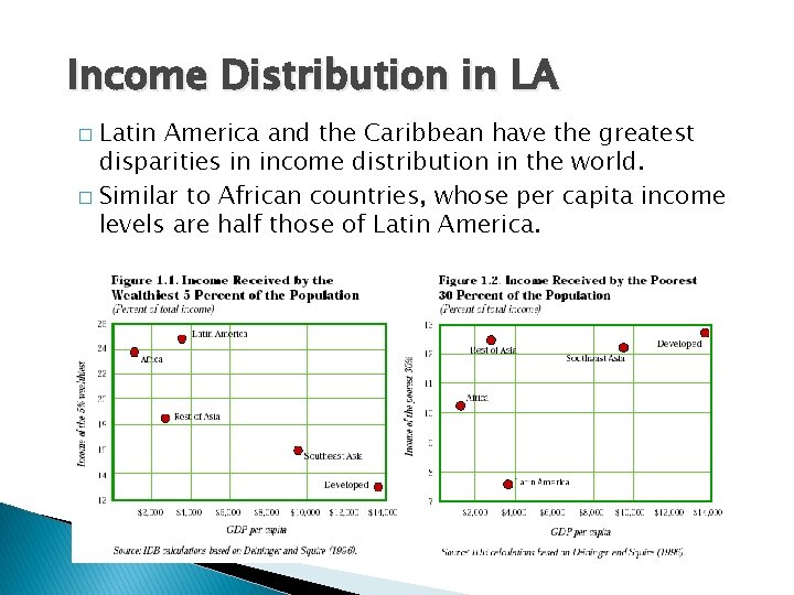 Income Distribution in LA Latin America and the Caribbean have the greatest disparities in