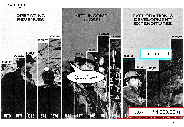 Example 1 Income = 0 ($11, 014) Loss = $4, 200, 000) 12 