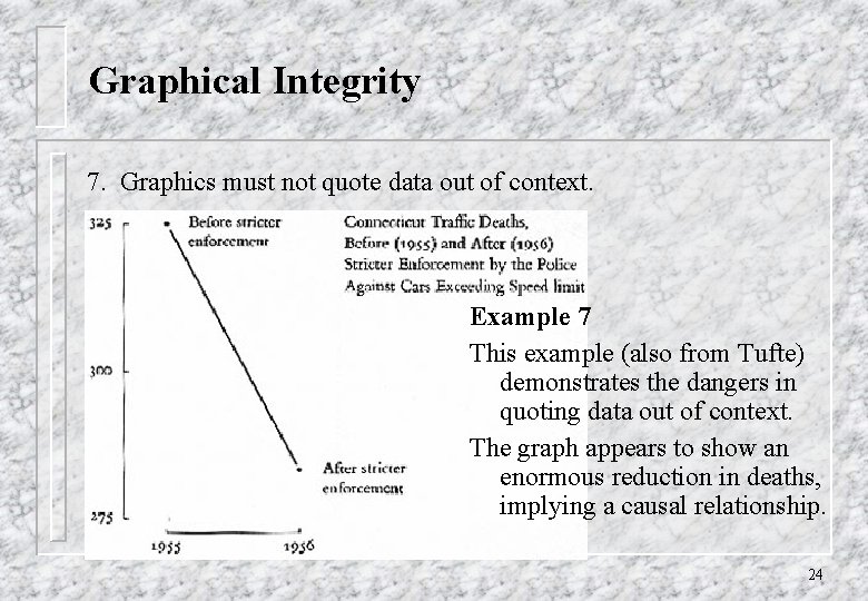 Graphical Integrity 7. Graphics must not quote data out of context. Example 7 This