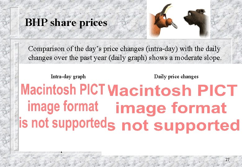 BHP share prices Comparison of the day’s price changes (intra-day) with the daily changes