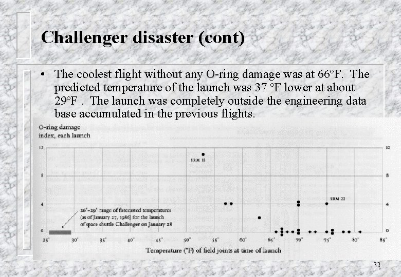 Challenger disaster (cont) • The coolest flight without any O-ring damage was at 66ºF.