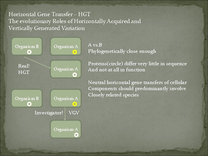 Horizontal Gene Transfer – HGT The evolutionary Roles of Horizontally Acquired and Vertically Generated